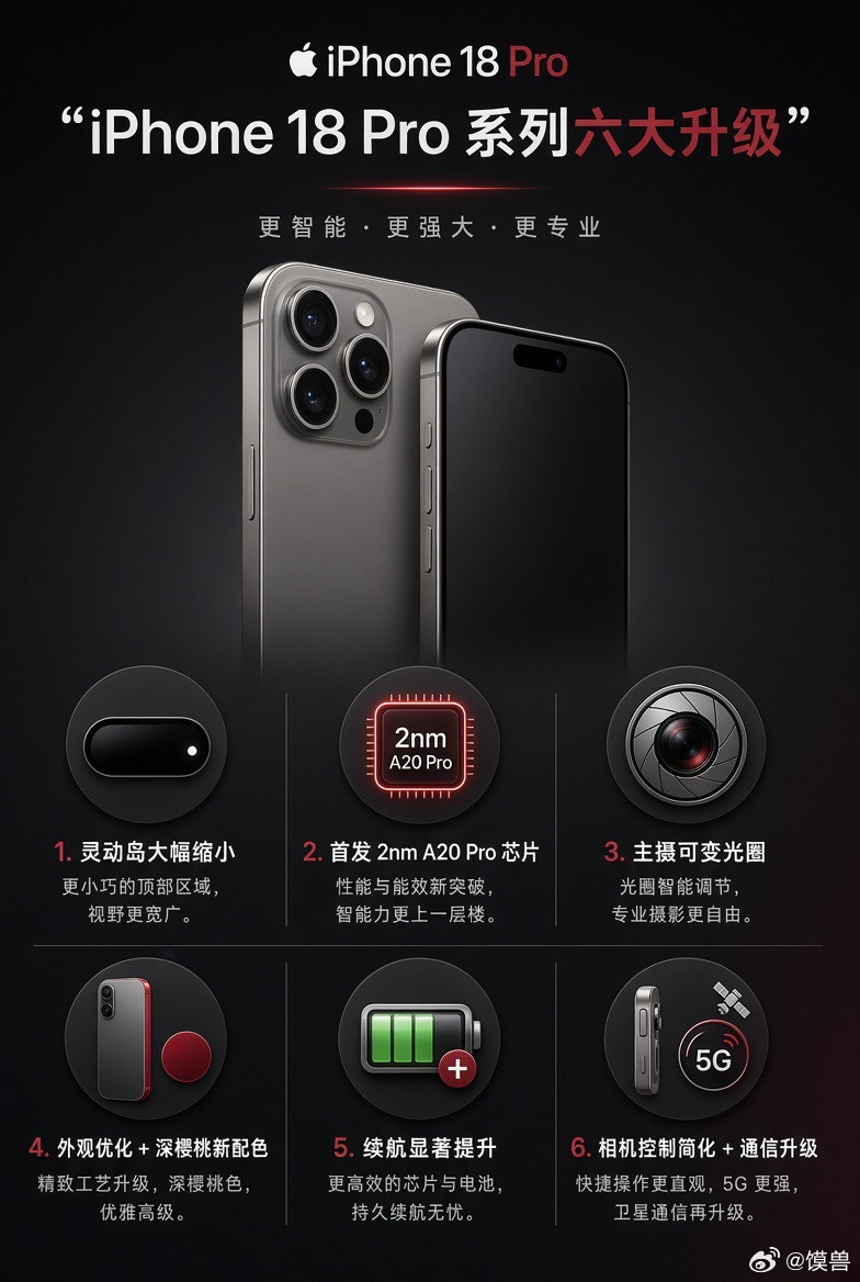 iPhone18Pro系列六大升级iPhone18Pro系列目前传闻中的六大