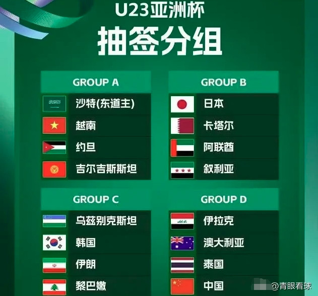 U23亚洲杯8强球队档位来源