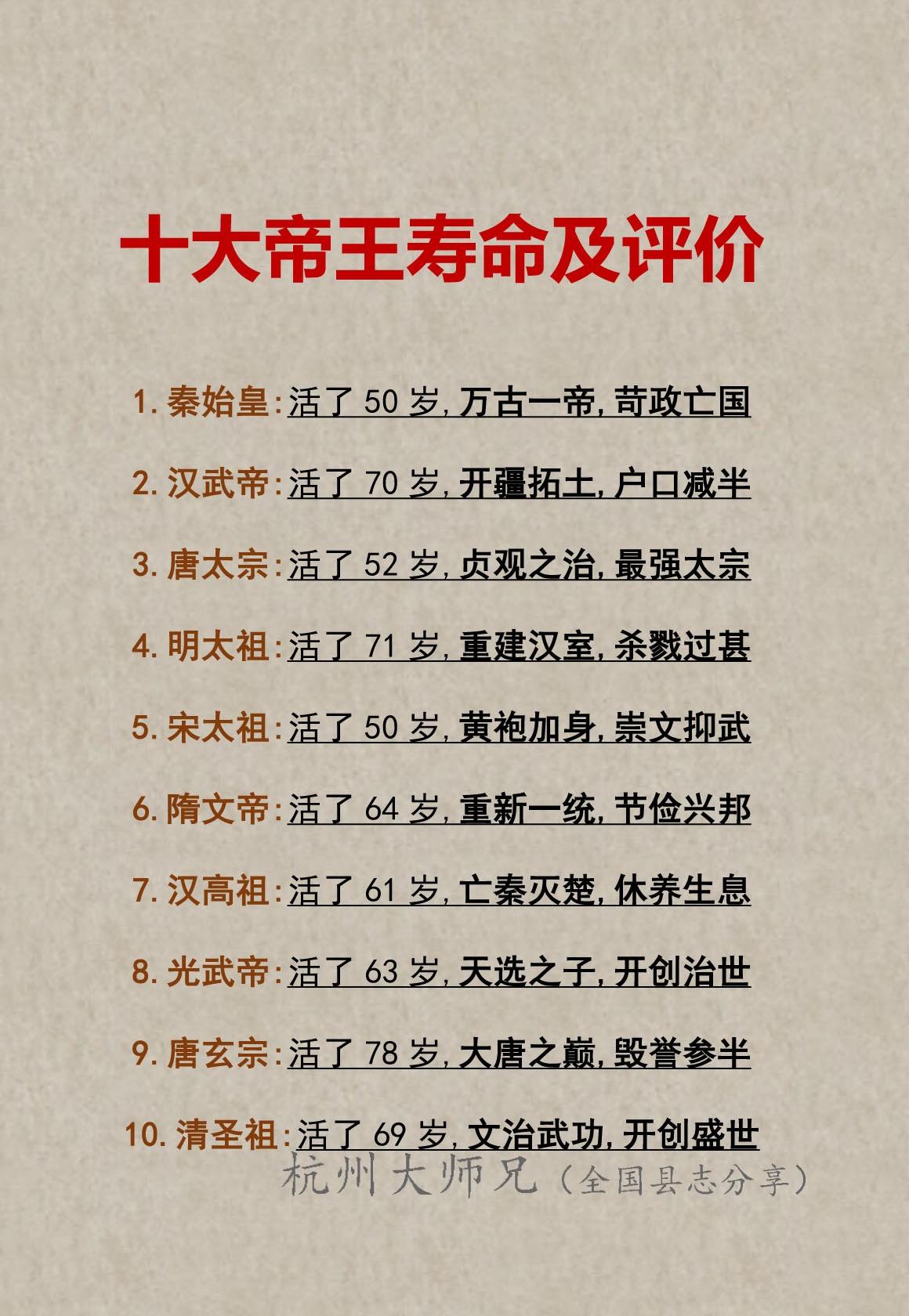 十大帝王的功勋及评价！