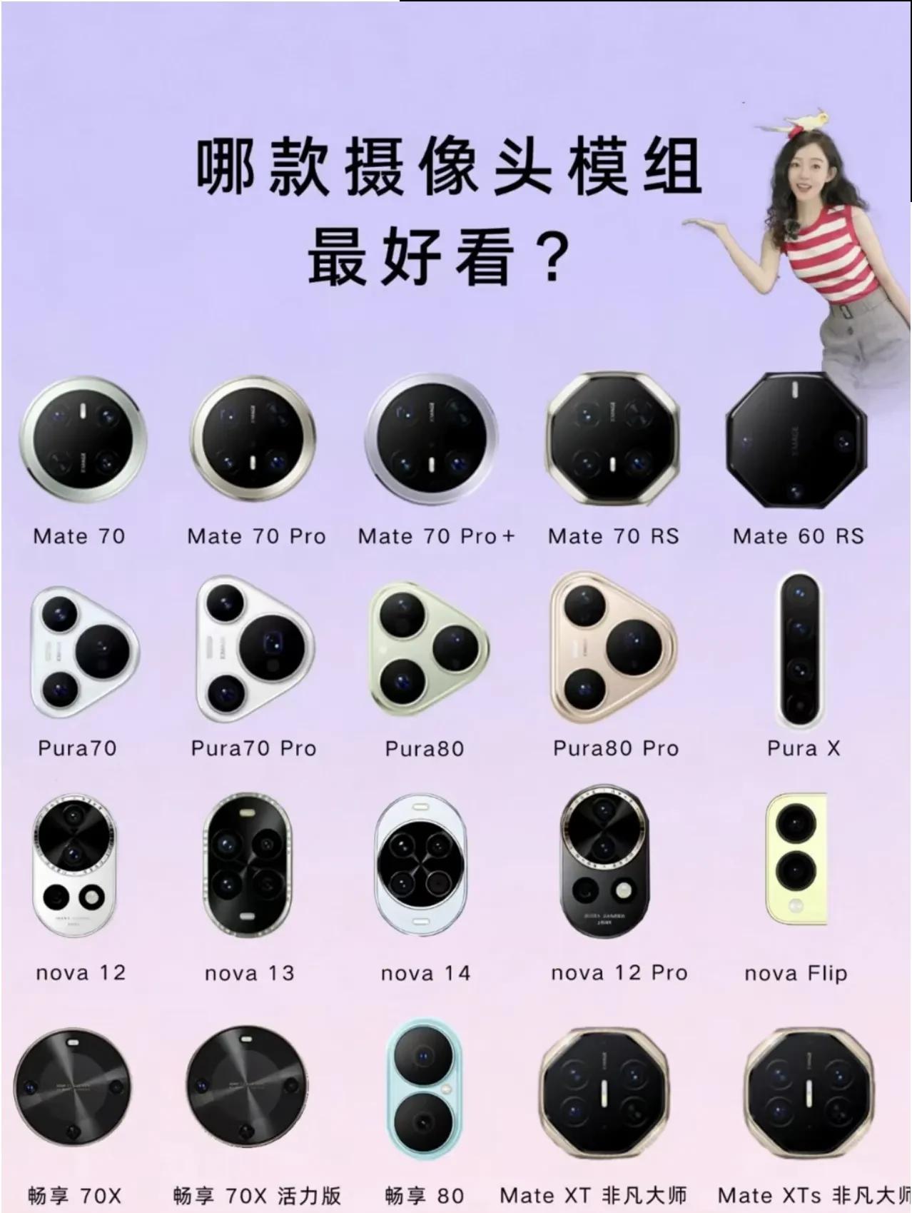 究竟哪款手机摄像头模组最好看？