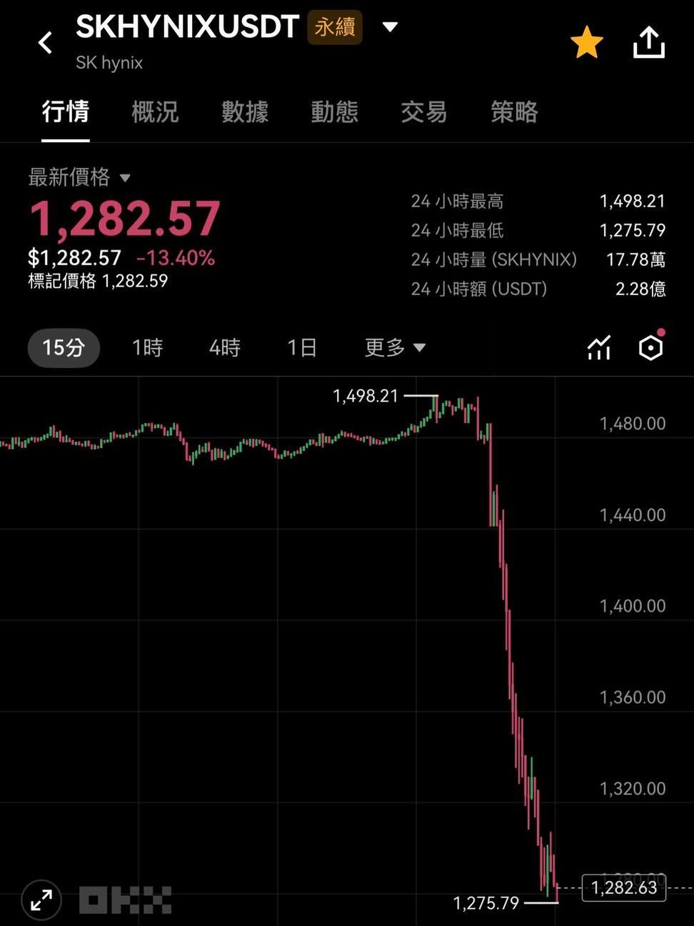 韩股停牌了怪不得网络上的韩国右翼发疯程度更上一层楼