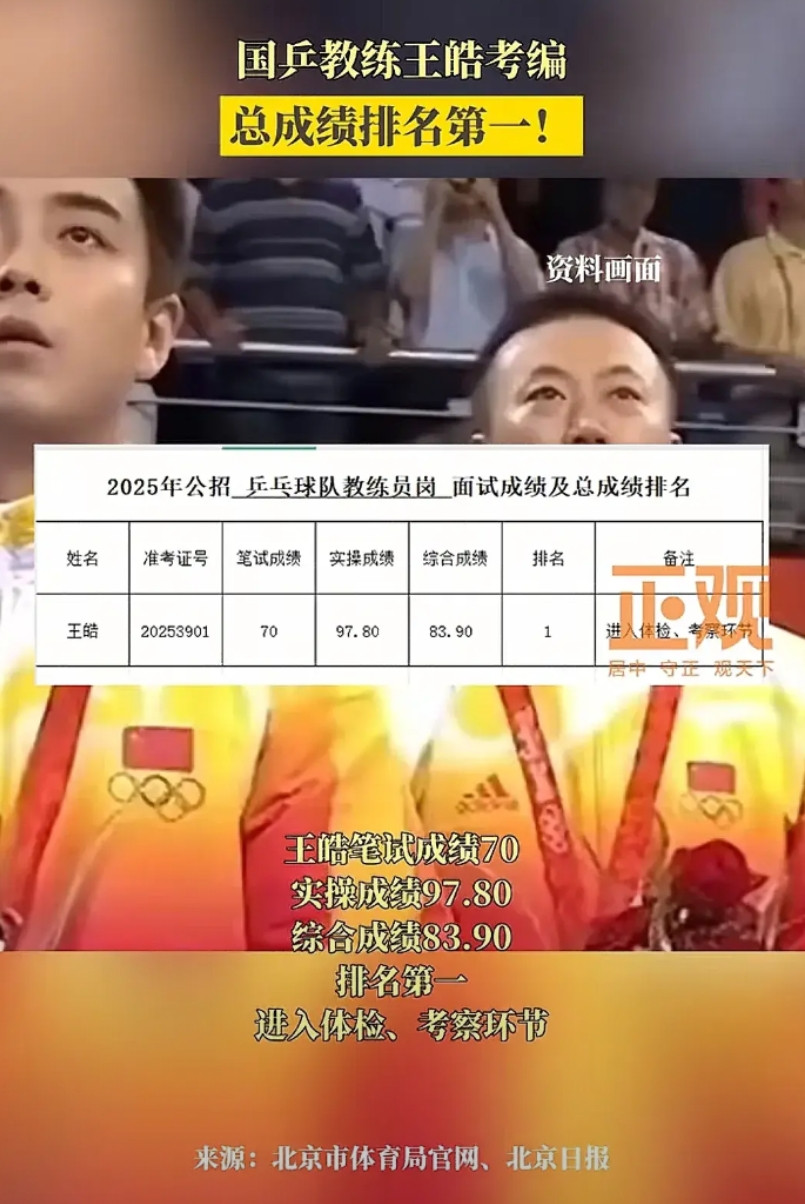 王皓终于如愿以偿了！后半生不愁了！国乒教练王皓考编以笔试70，实操97.8，综