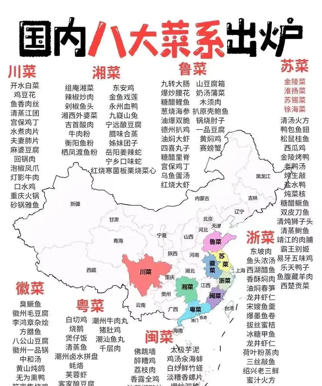 中国八大菜系的代表菜。八大菜系基本都来自于历史上物产丰富和经济比较发达的地区。