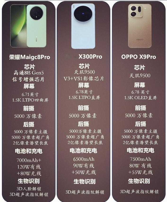 年底打算换新机，开始在vivoX300Pro、OPPOFindX9Pr