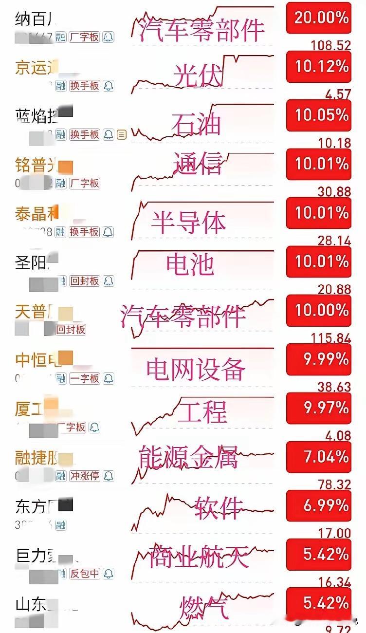 如期探底回升震荡小红红，明天大盘怎么走？大盘早盘如期低开探底五日线3960附近后