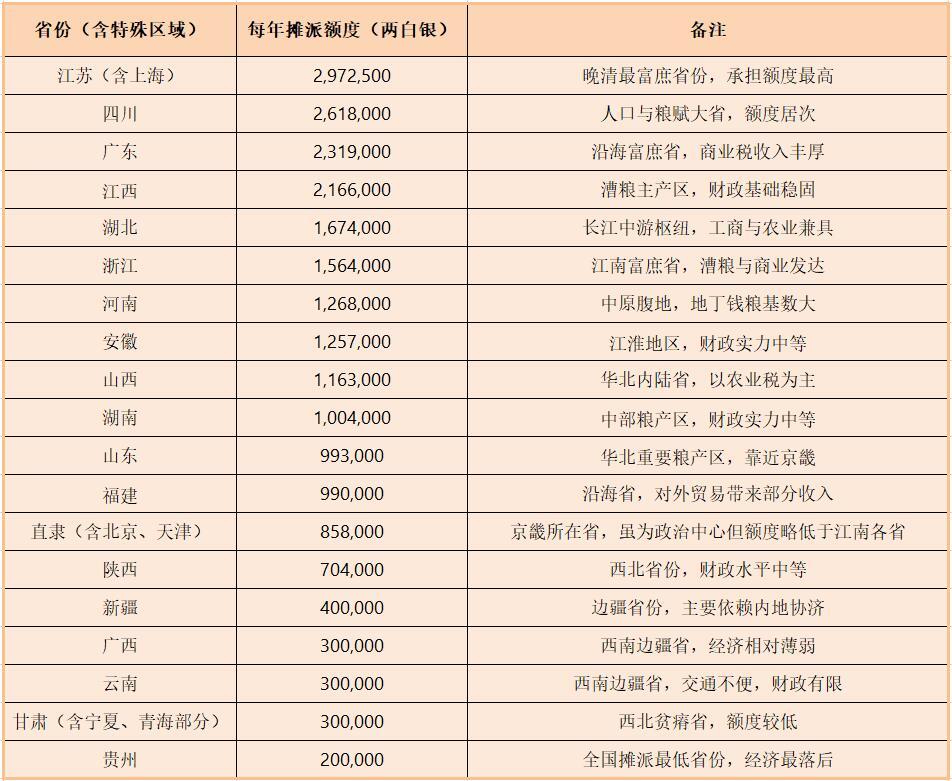 根据《辛丑条约》第六款议定，清政府需要赔偿列强4.5亿两白银。由于数额巨大，根本