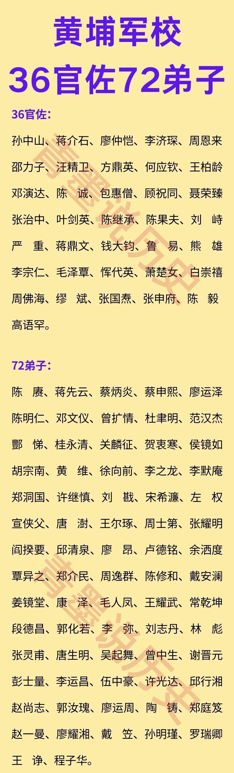 黄埔军校居然也有108“将”？这108“将”，将黄埔军校师生中的知名将领，分