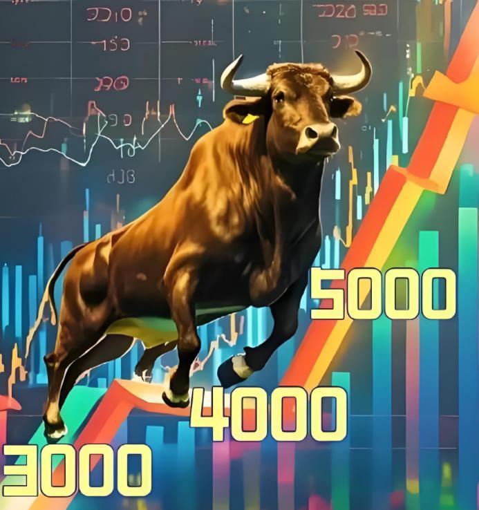 十月A股4000点见！9月大盘完成了强势整固；预计10月中旬之前，大盘还是