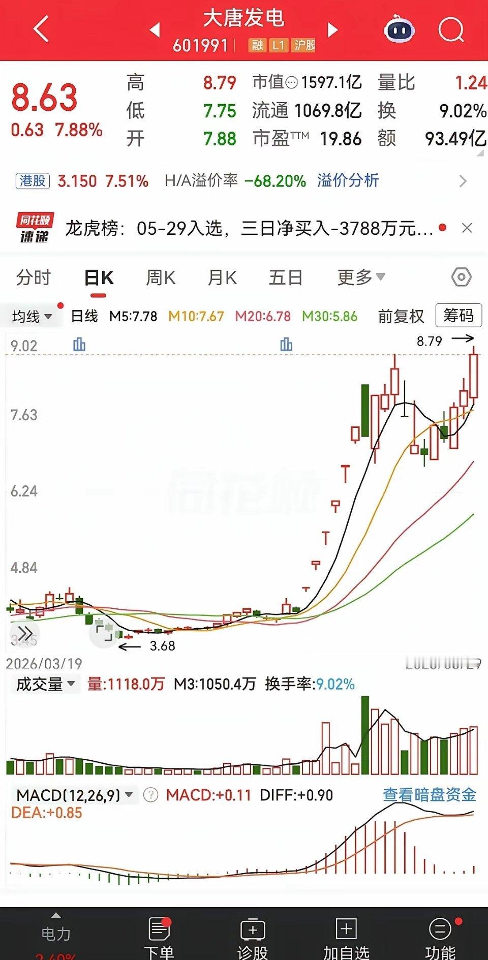 601991大唐发电最扎心散户实录：拿得住横盘，却死在追涨、补仓、割肉真的被这位