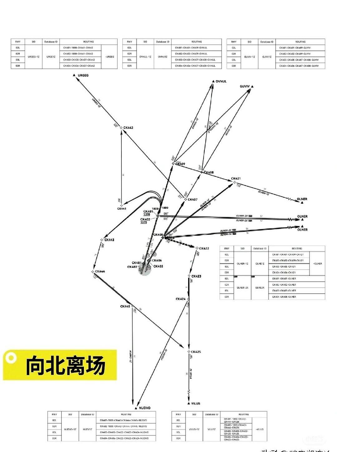 6月12日起，重庆空域将迎来有史以来最大规模结构性调整——一张"6进7出"的立体