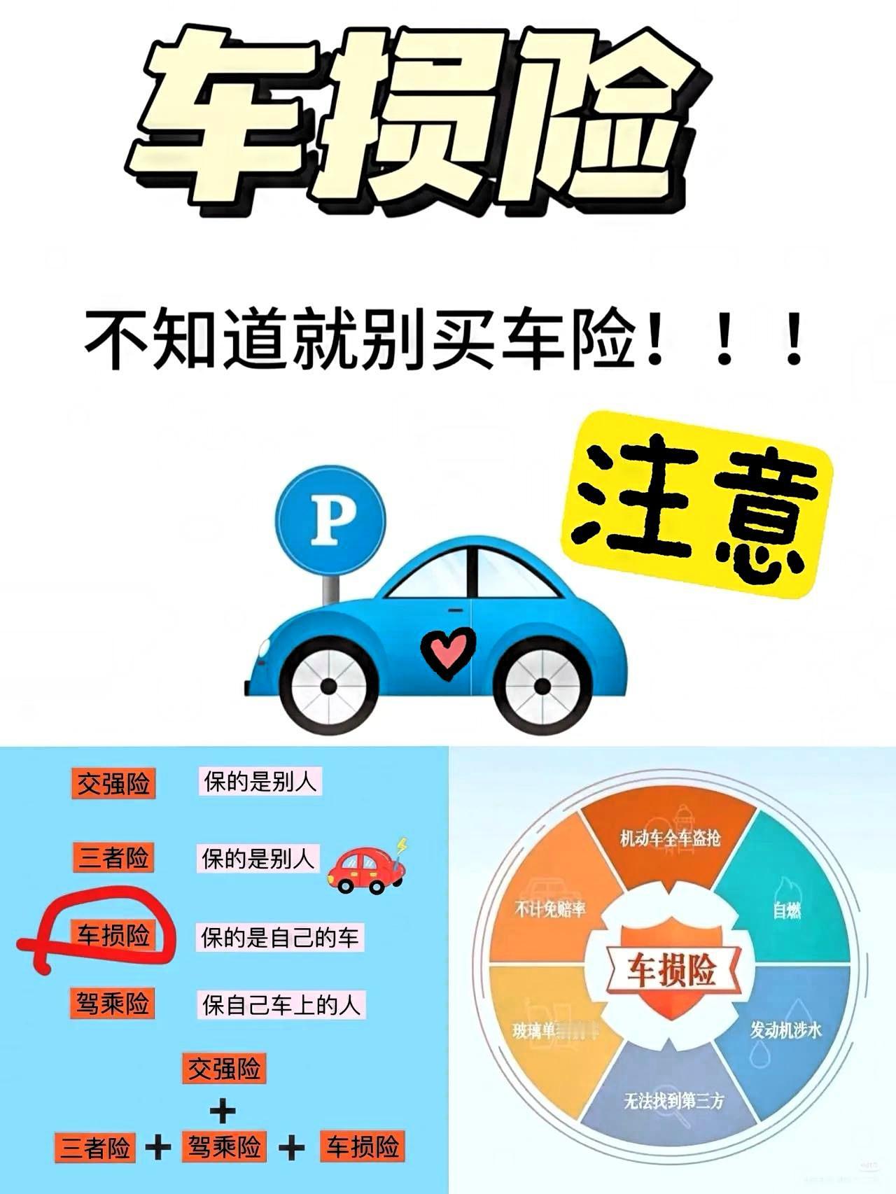 一觉醒来,保险公司的天塌了,全国有42%的人不买车损险,原因都一样,觉得不