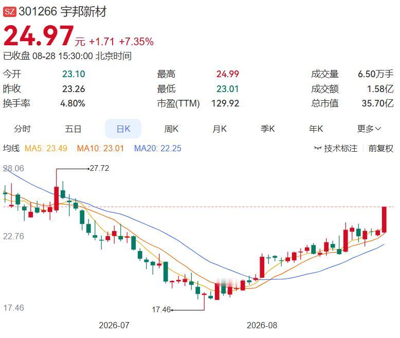 2026.8.28晚间上市公司重大事项公告（一）： 一、重大事项公告：1.