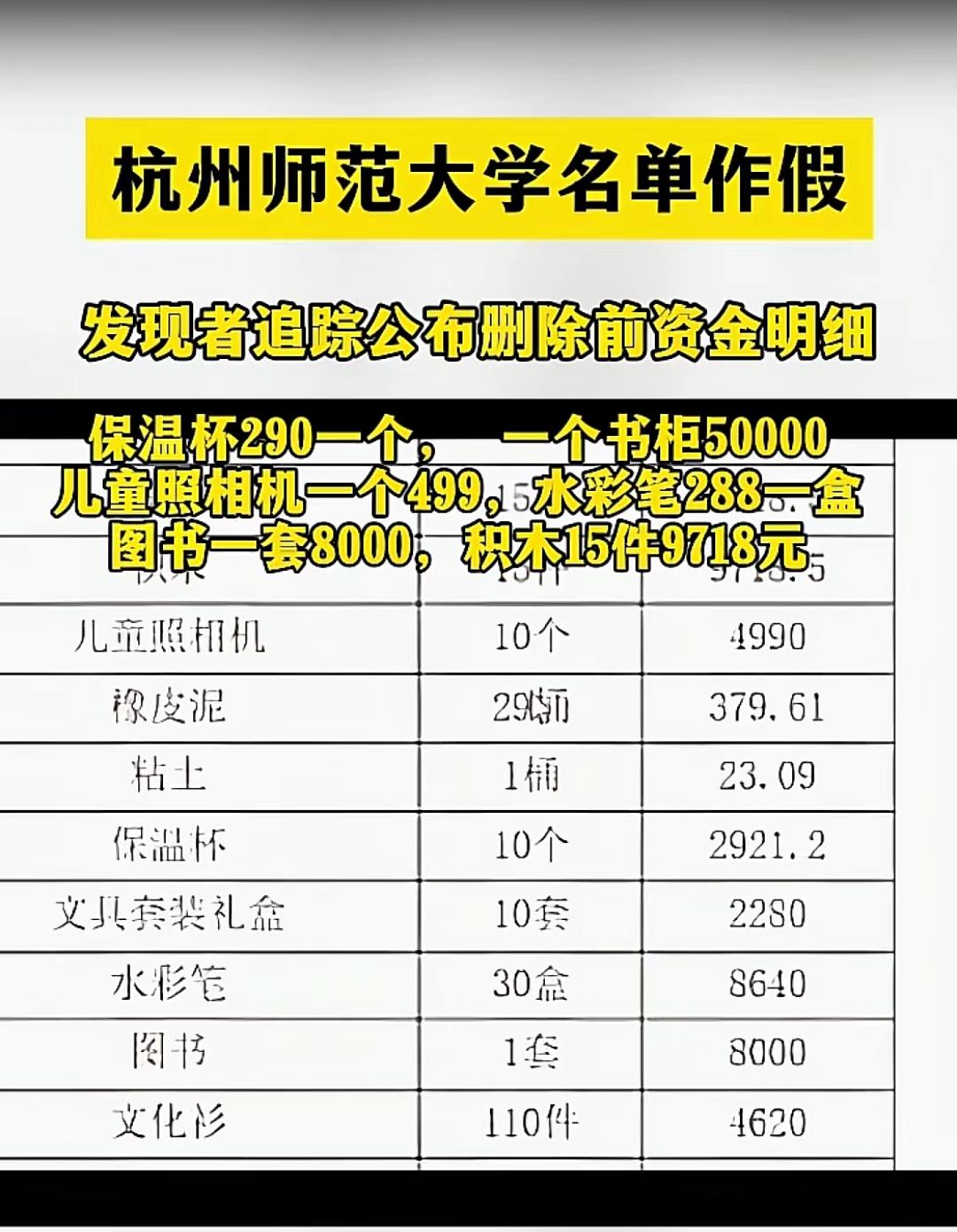 杭州师范大学捐助名单造假事件，发现者公布了杭州师范大学删除前的资金明细！保温