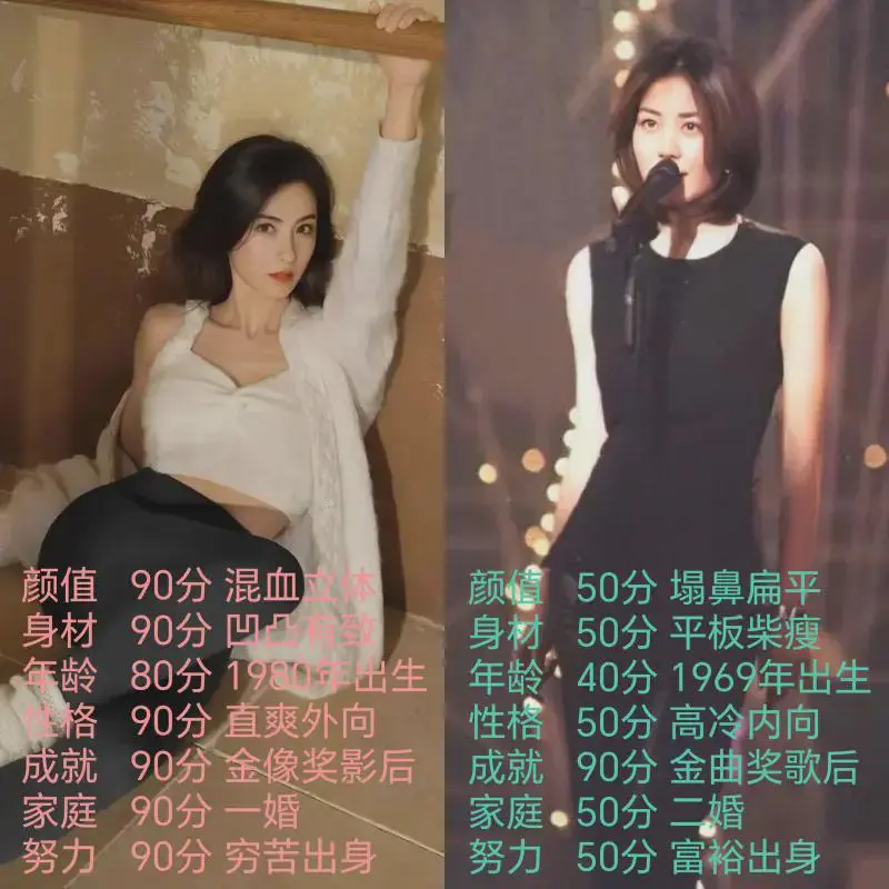 网友给王菲和张柏芝打分，王菲完败？