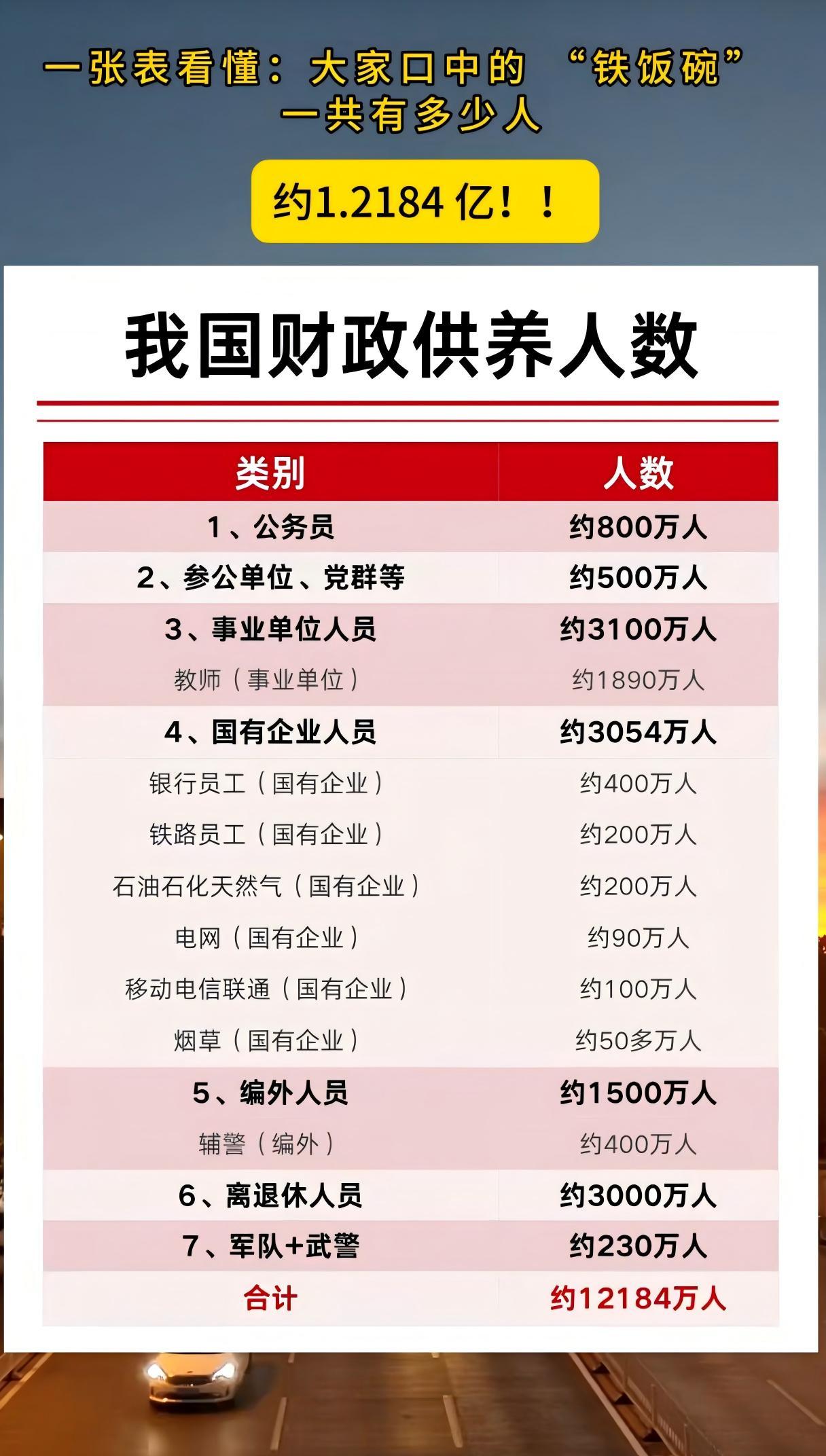 全国的铁饭碗，一共有多少人