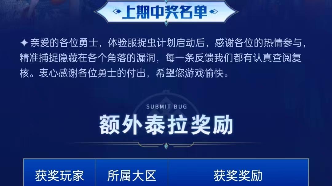 DNF手游: 免费领20万泰拉10N张幸运符, 第2期活动开始了!