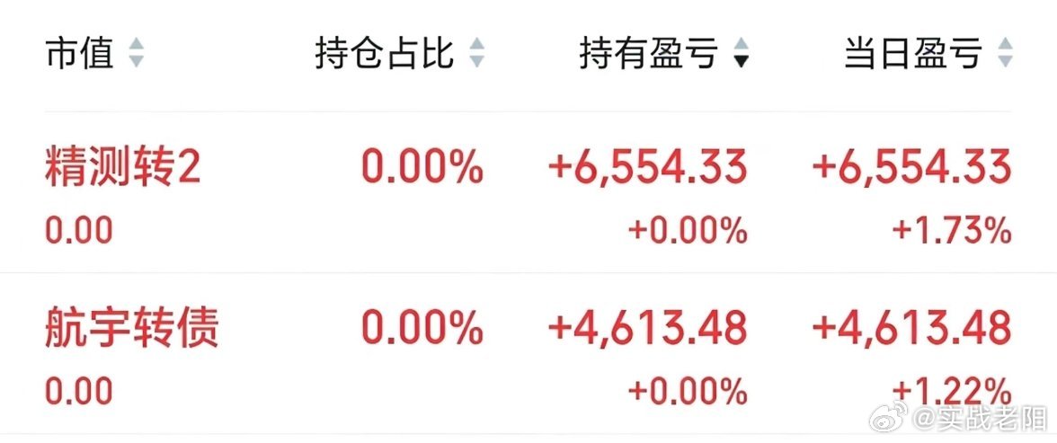 当交易出现卡顿的时候，我们需要做的是根据行情实时调整。做交易永远要记住一句话:行