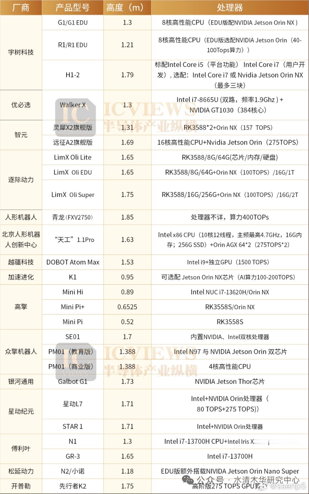 知道英伟达和英特尔为什么是半导体领域的新旧老大吗？看的就是全新领域用户的选择。