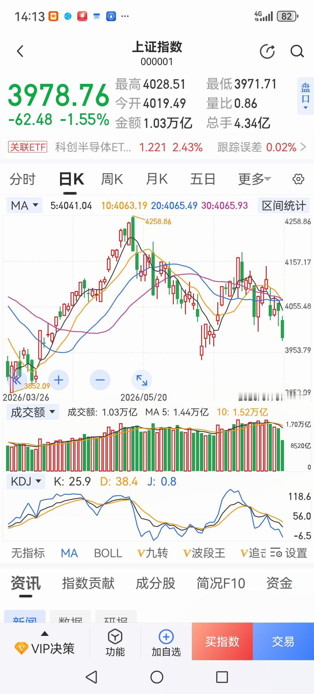 空仓，空仓，空仓，重要的事说三遍。我可不是马后炮，两个月前我就倡议加入空仓联盟了