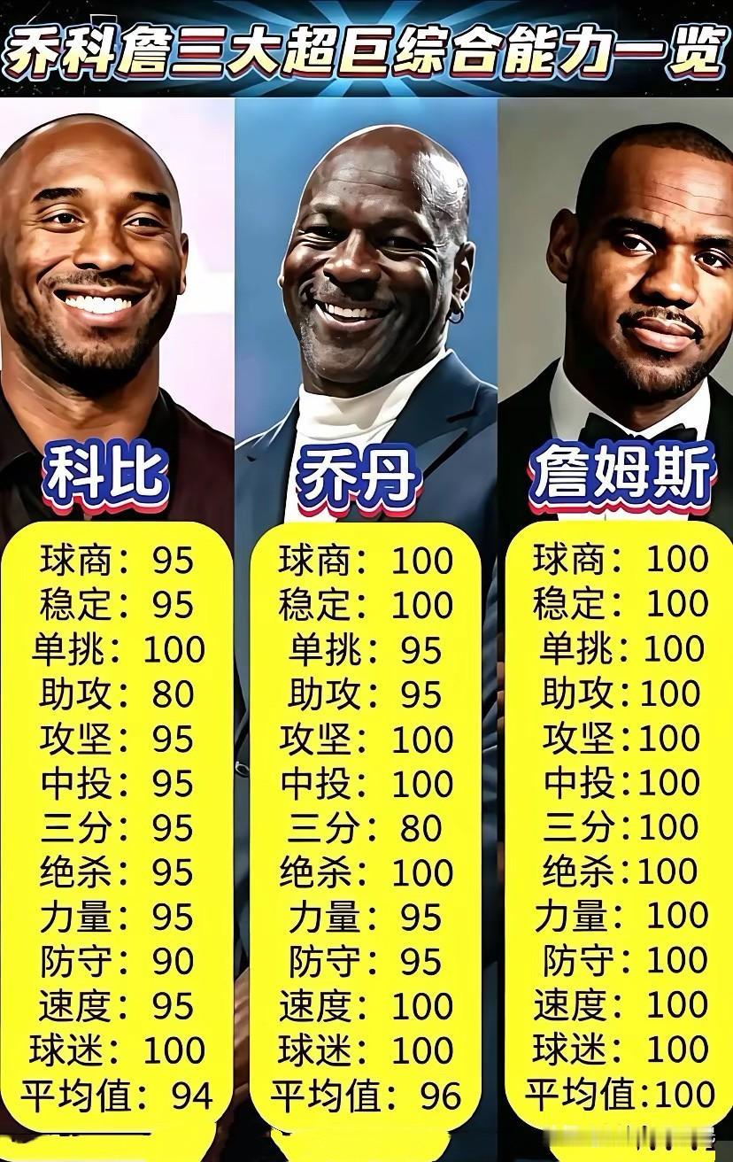 詹姆斯为什么得不到尊重和屡屡被嘲笑？80%的原因源于自身众多又当又立，左右脑互