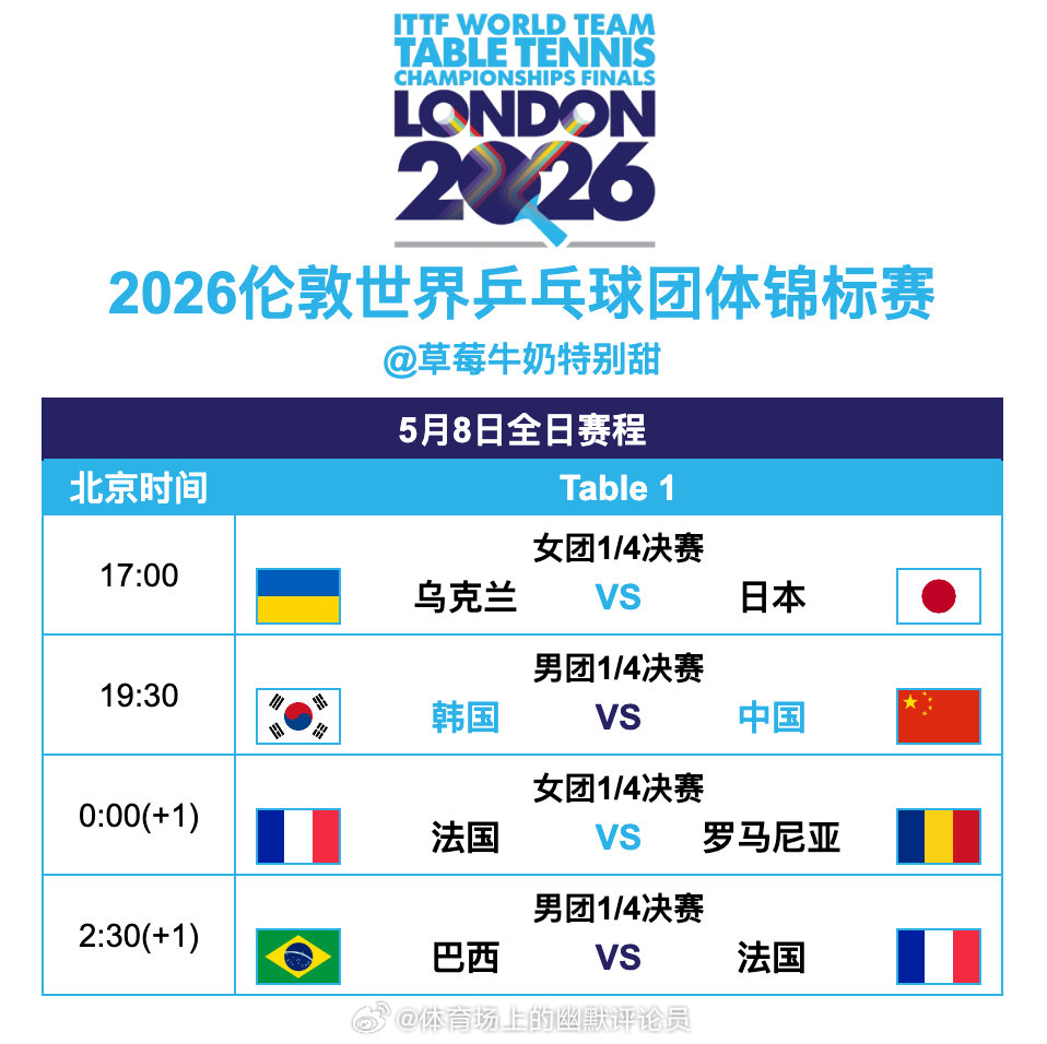 2026伦敦世界乒乓球团体锦标赛丨5月8日全日赛程19:30T1🇨🇳中国