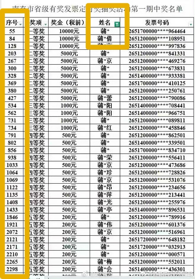 税务部门回应发票中奖者全部姓蒲我们经常做电子表格的财务🐶，一眼就能看出这个表格