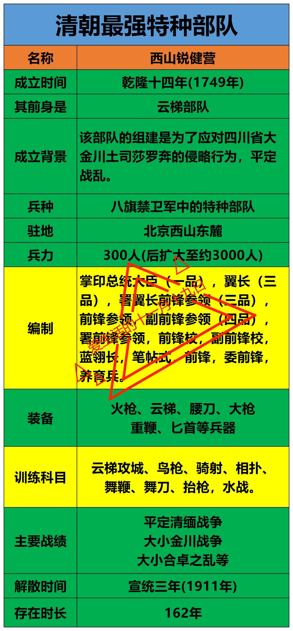 清朝最强特种部队：最初300人这支队伍最高长官：一品大臣什么概念？一品官员掌