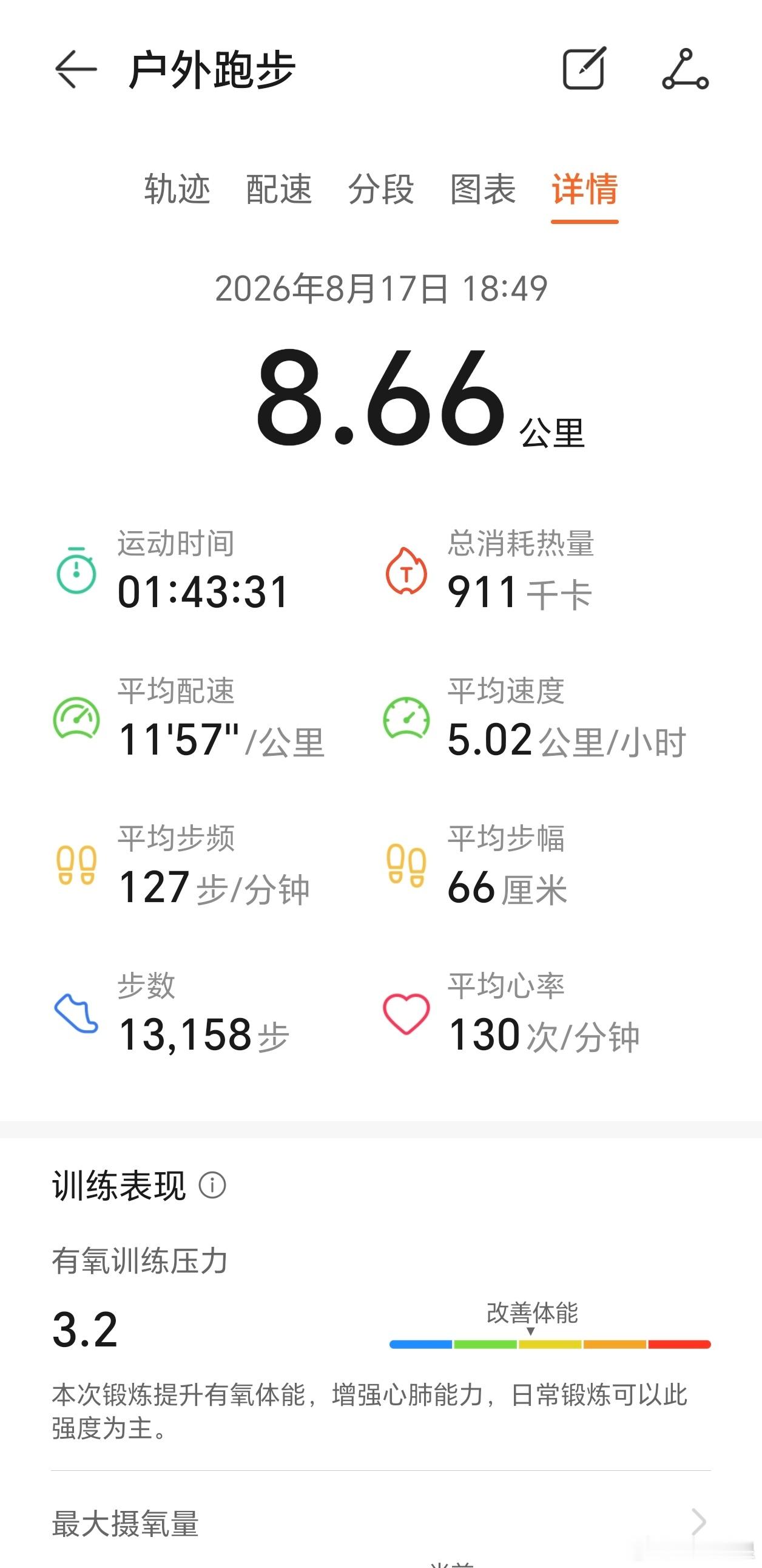 减肥虽然没成功，但是跑步的能力确实提升了