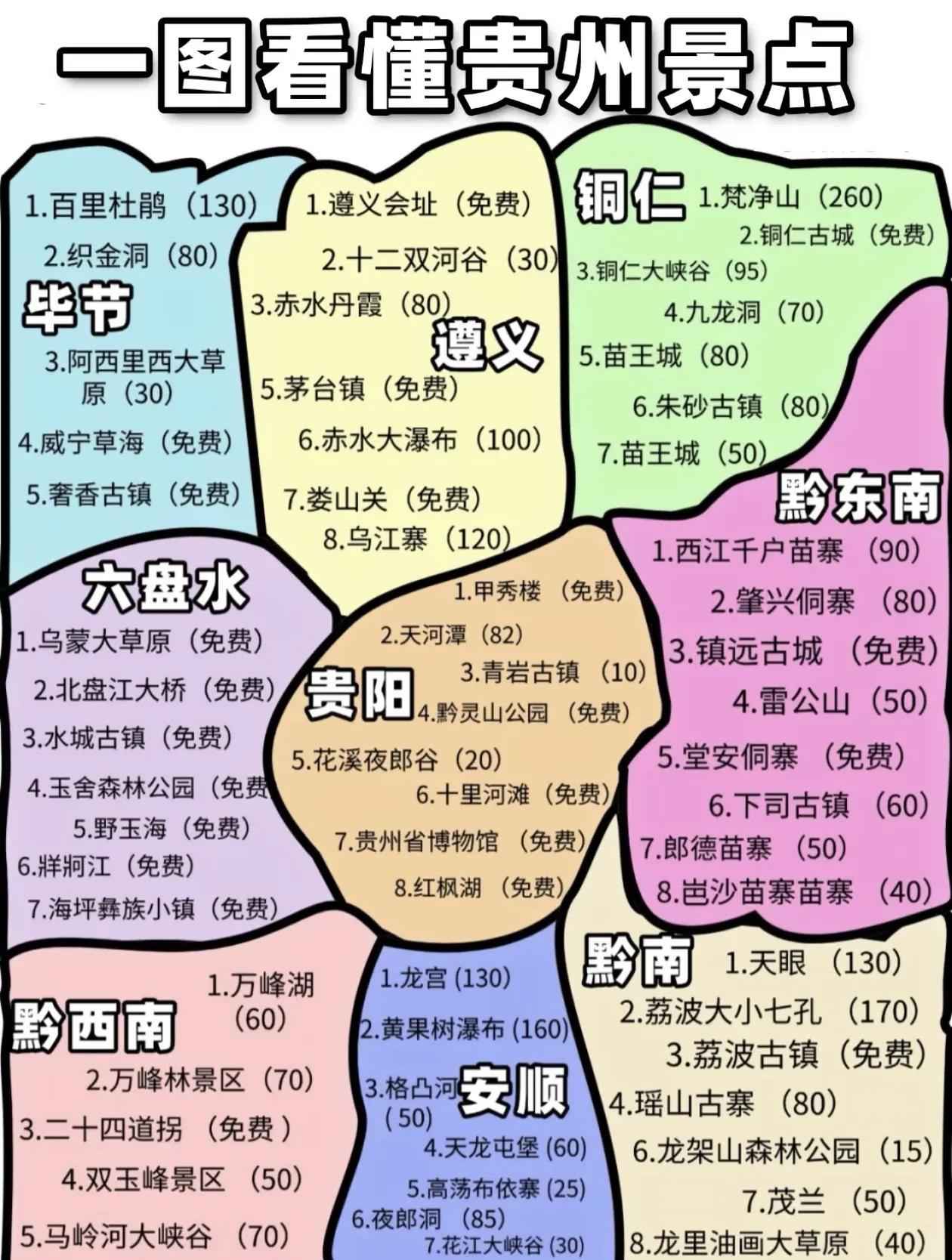 贵州景点打卡清单+贵州美食清单[玫瑰]
