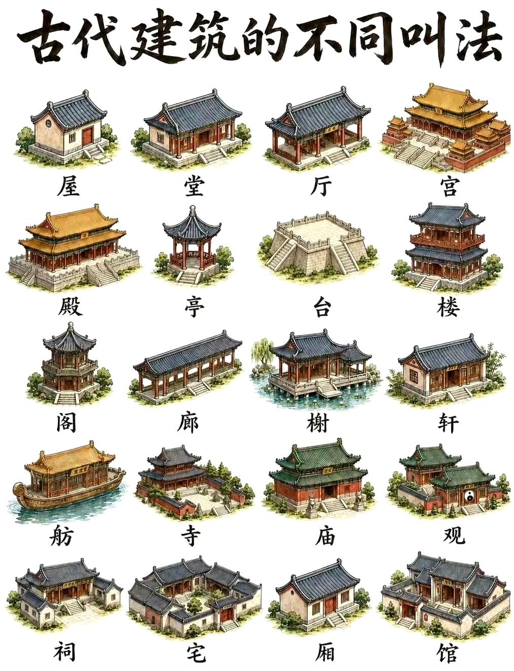 古代建筑的不同叫法。