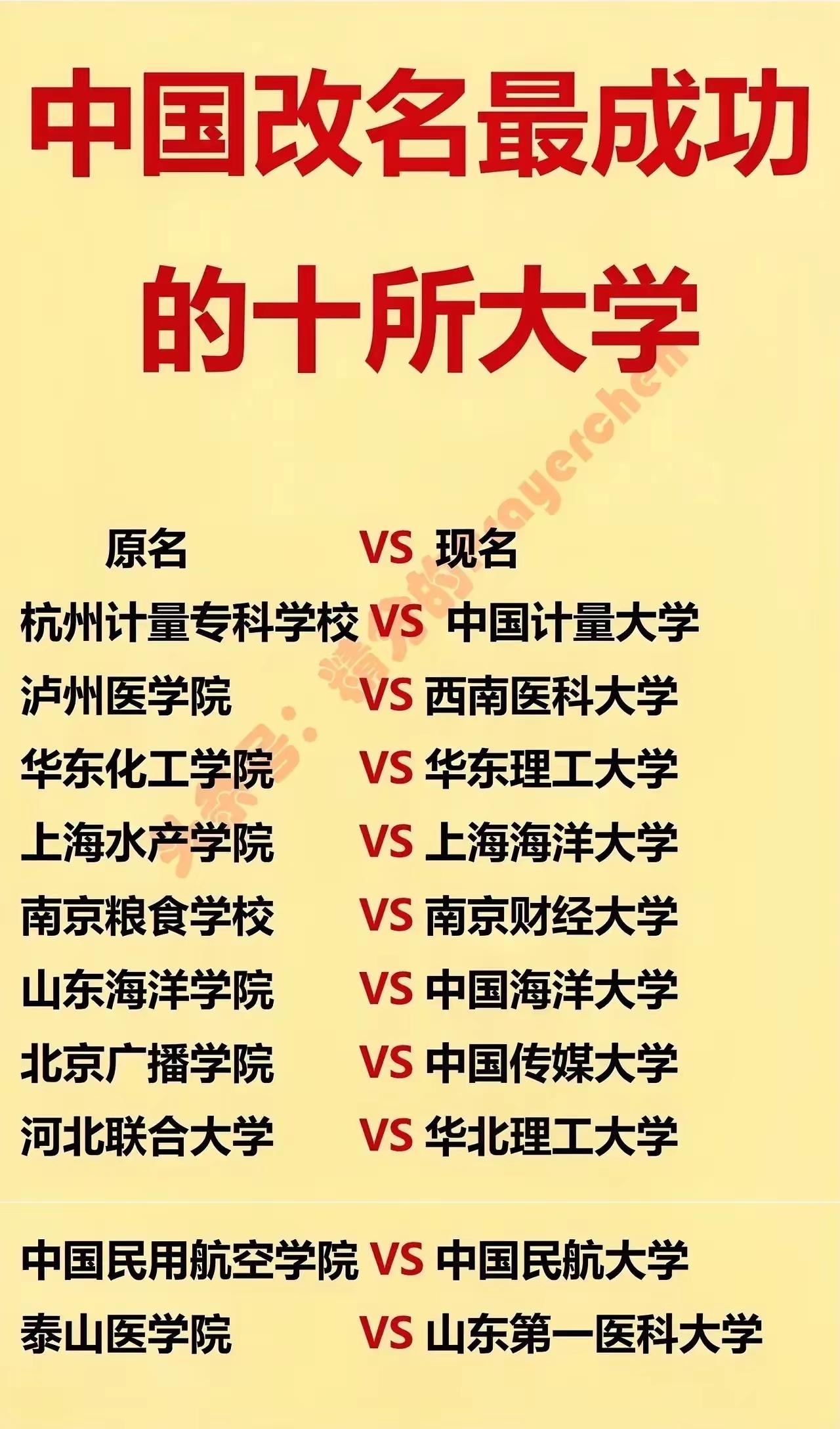 第一所高校到底何方神圣？能从专科直接升为国字头？如图是我国改名最成功的十所大