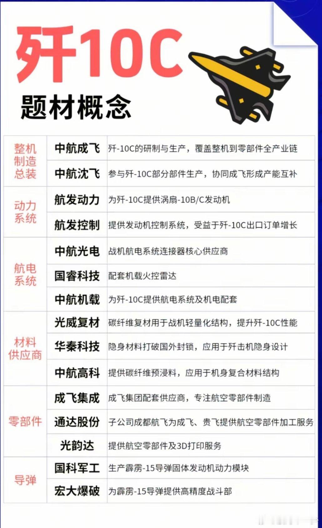 奸10火了，A股成飞收获两个涨停！​​​