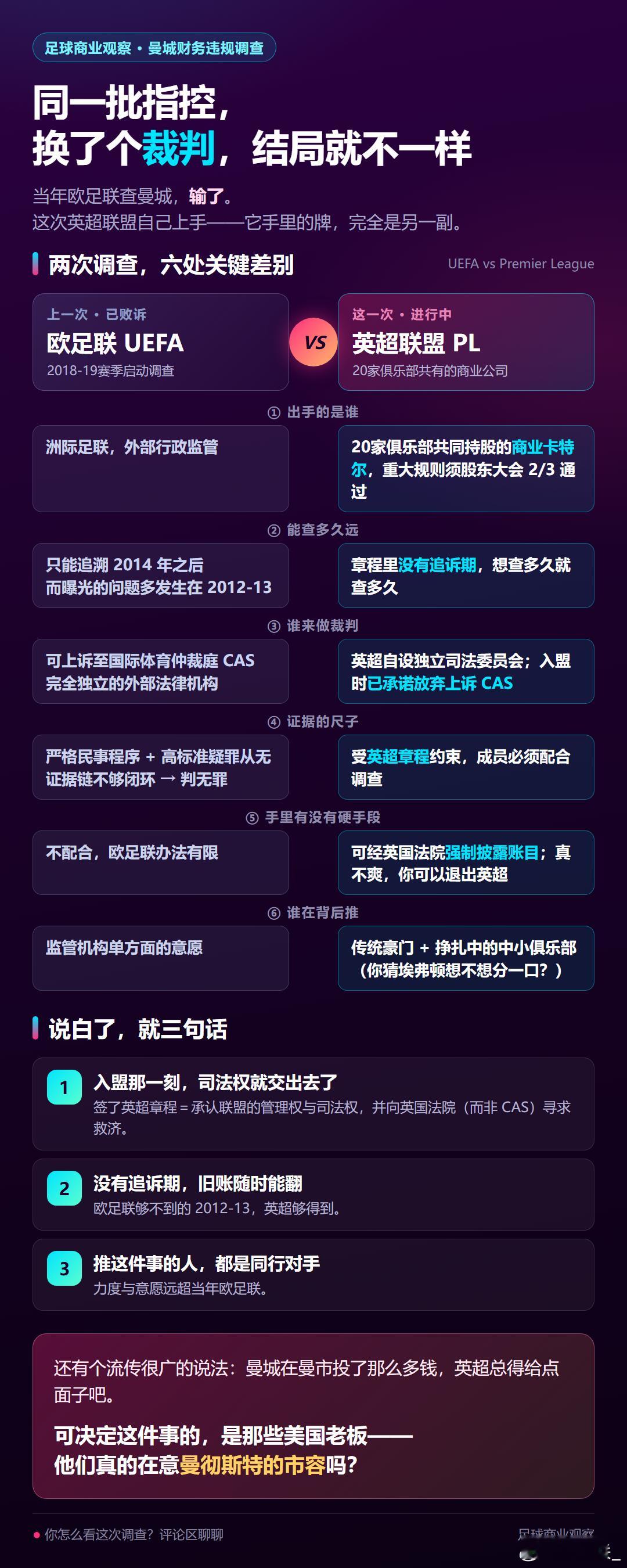 这次曼城被调查和之前有什么不一样的呢？之前调查曼城的是欧足联——众所周知这次调查
