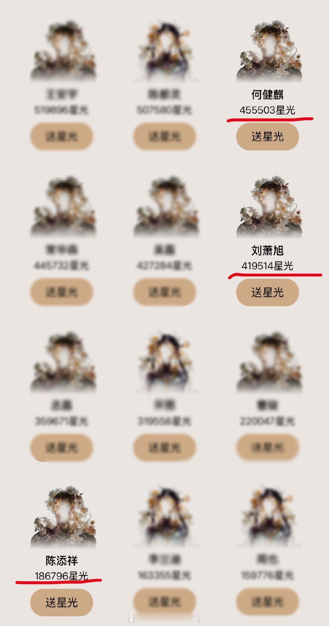 其实短国真的成功造星了，短国头部已经有了很可以的流量了