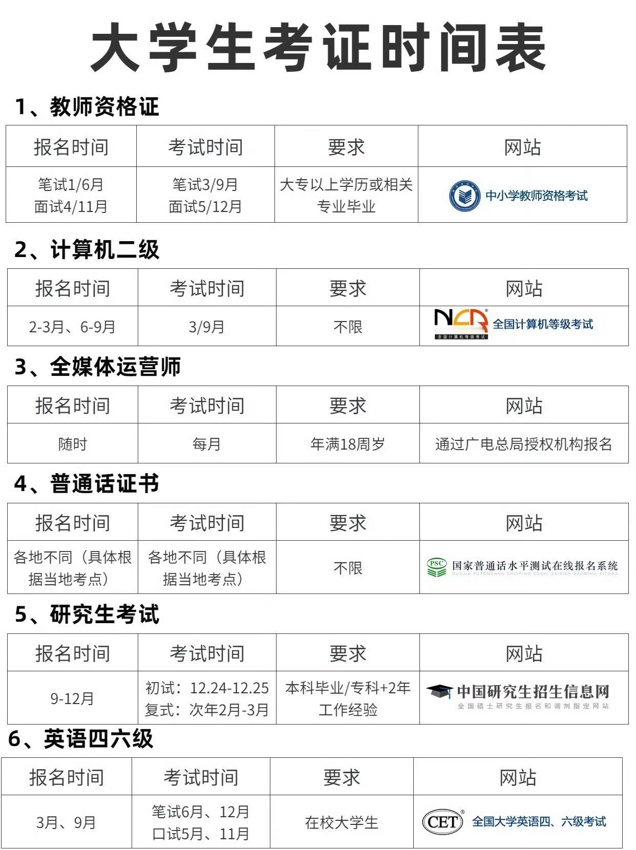 大学生考证！没有辅导员会告诉你这些！