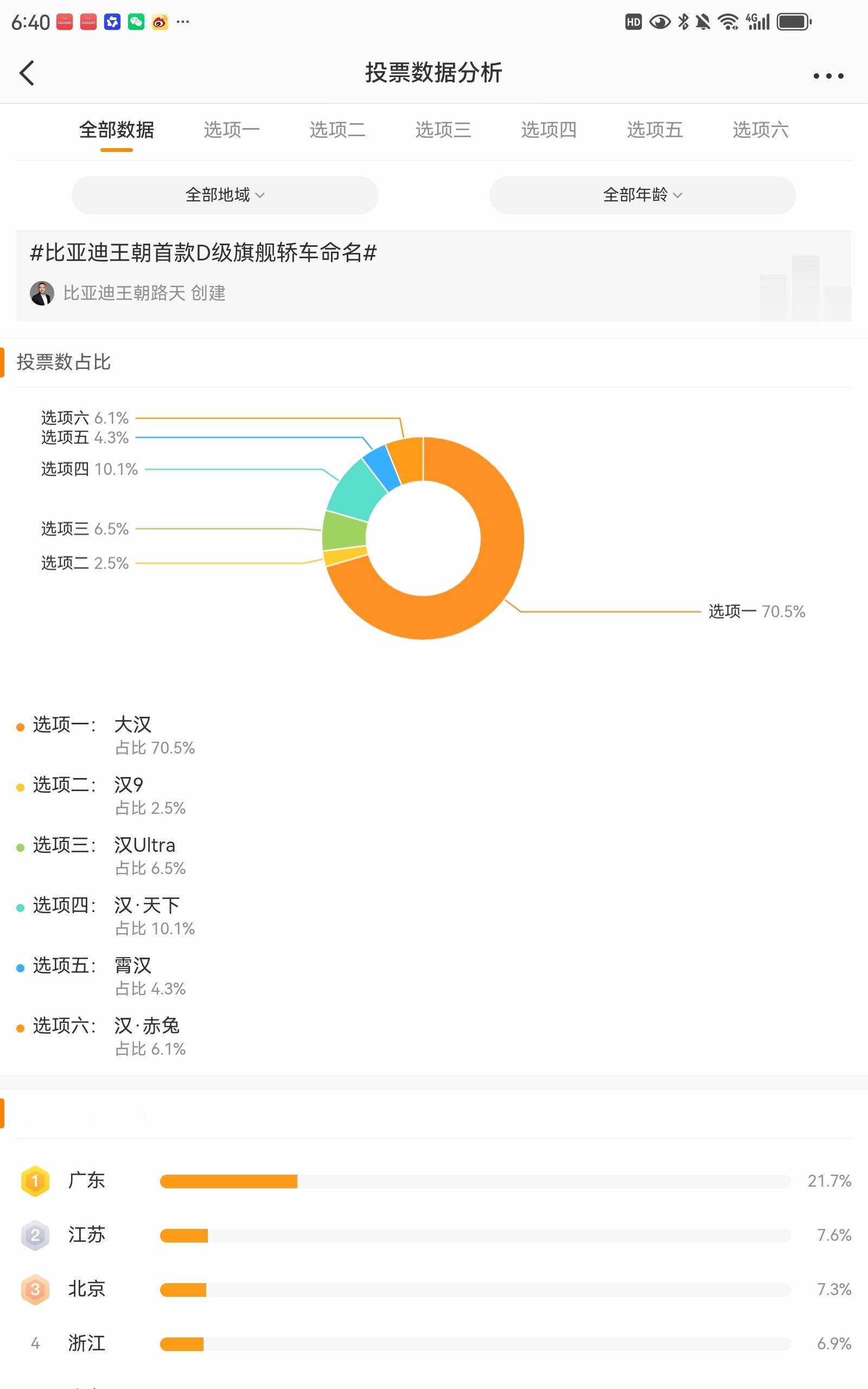 比亚迪没想到这么多90后喜欢大汉这款车，喜欢这个名字大汉