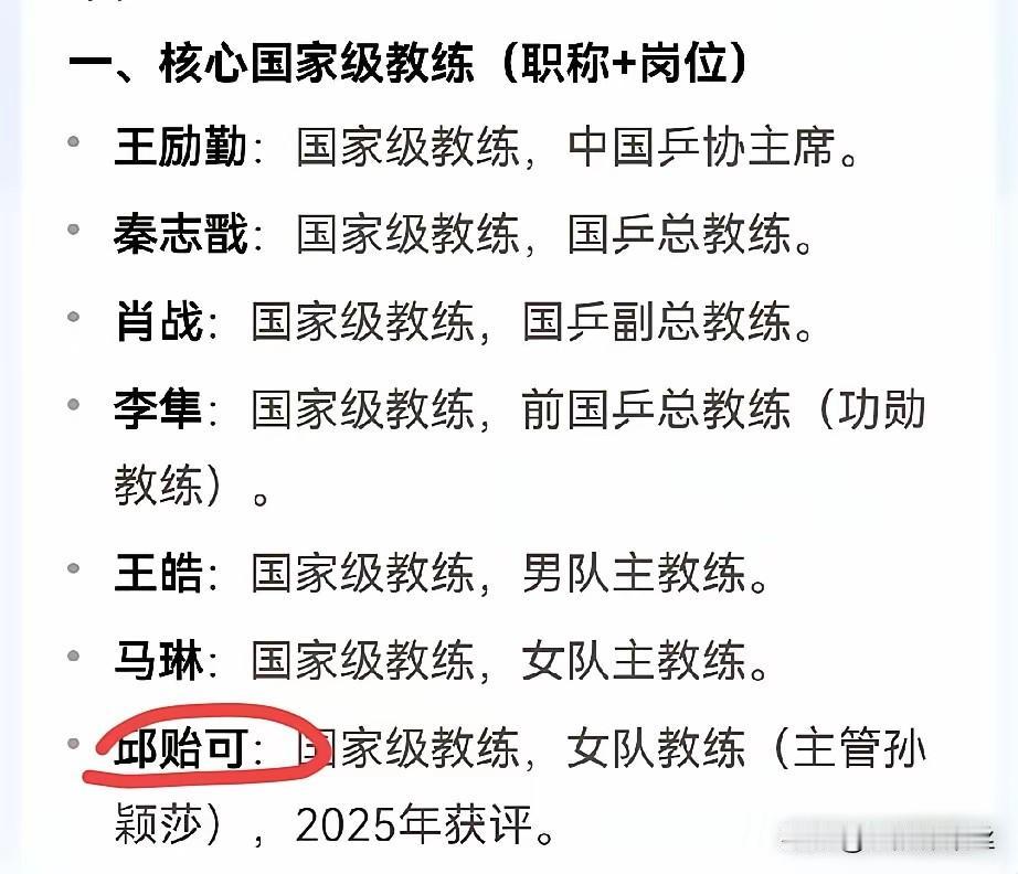 主管教练当中，只有邱贻可是国家级教练，其他获此殊荣的是总教练秦志戬，副总教练