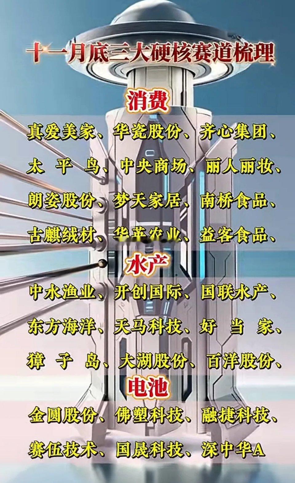 十一月底这三大硬核赛道，藏着多少机会？临近十一月尾声，消费、水产、电池三大赛道突