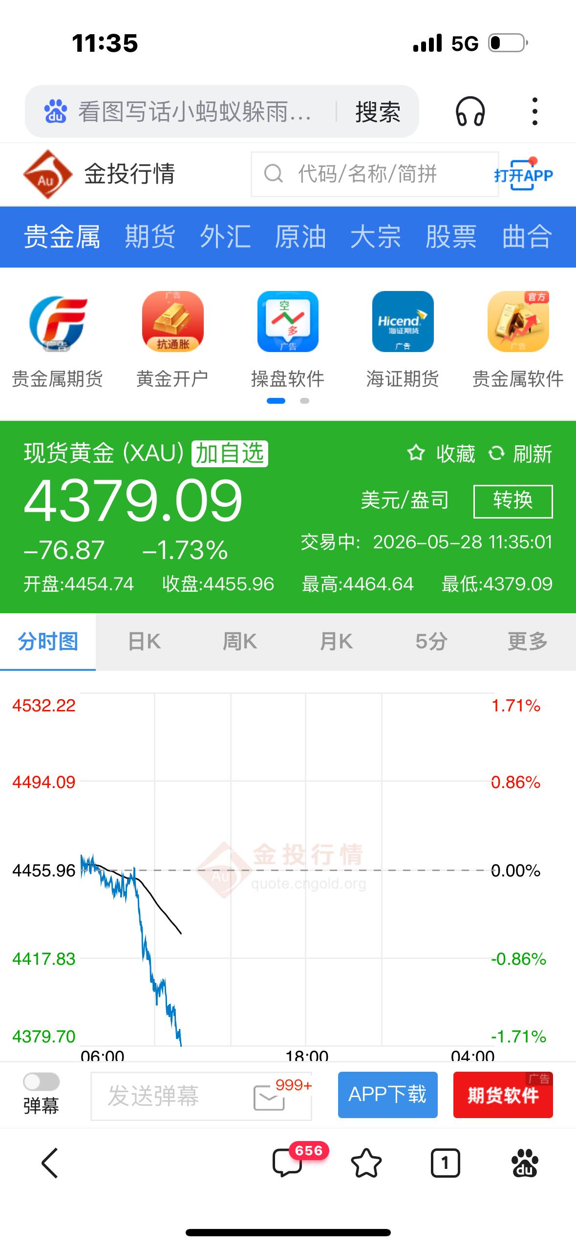黄金直线下跌，国际金价跌破4400，国内金价958，要崩盘？另附今日积存金价格一