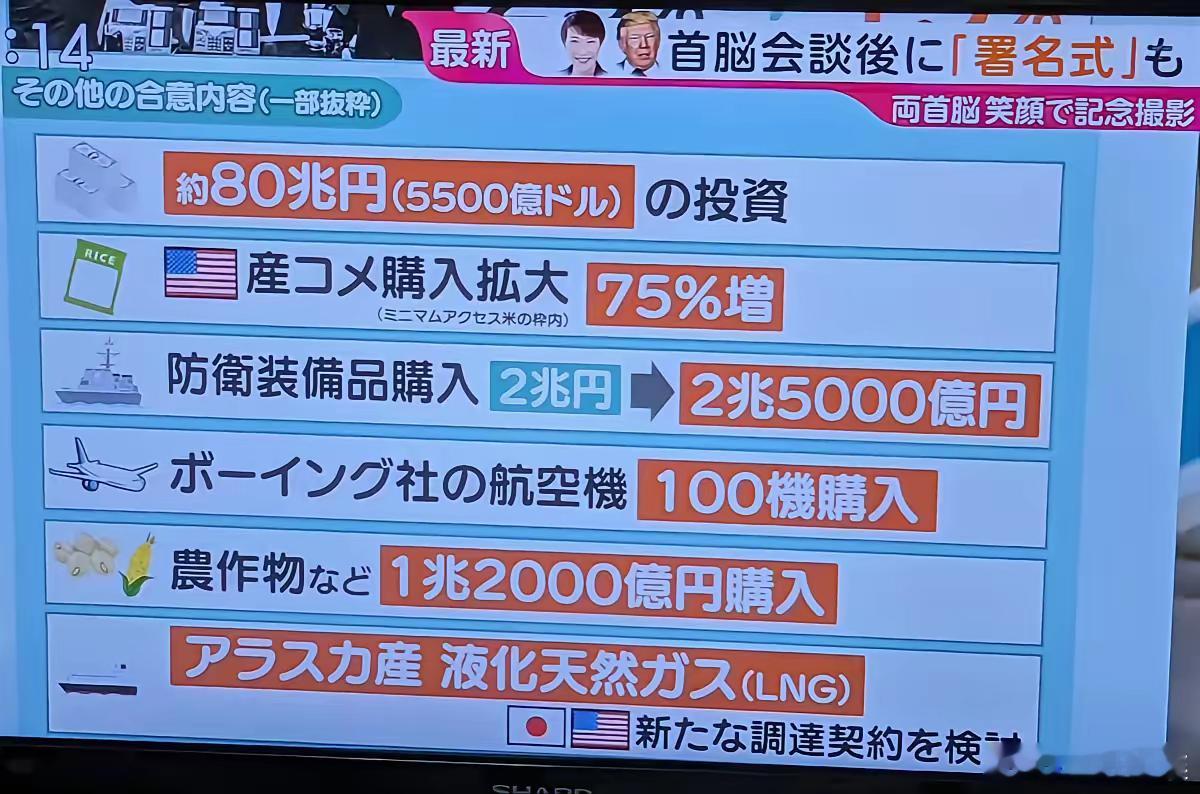 石破茂没签的，高市早苗全签了。这次日本将要向美国投资5500亿美元，这基本上也就