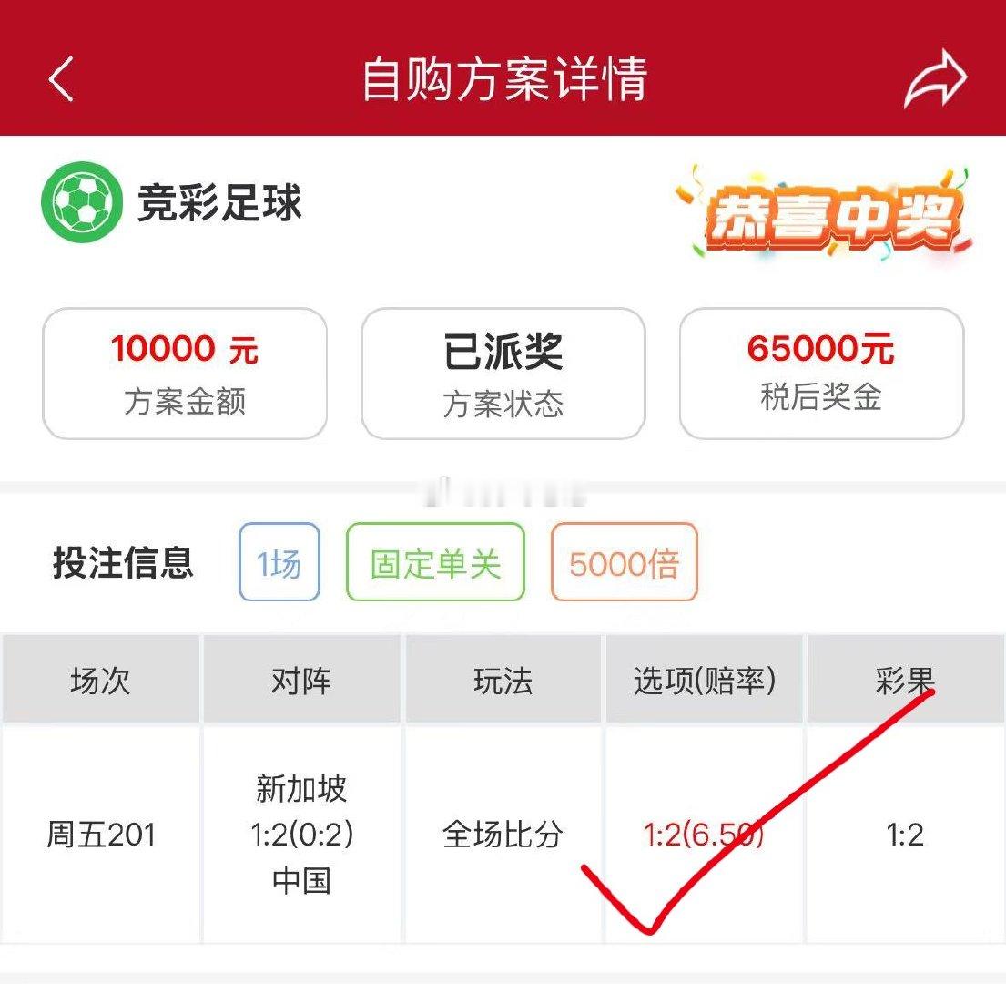 昨天不看好的的今天后悔了吧6.5W到手