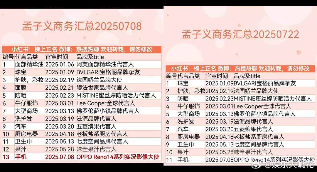孟子义代言这是正常到期吧官宣时间写的也挺明白的！5个月6个月正