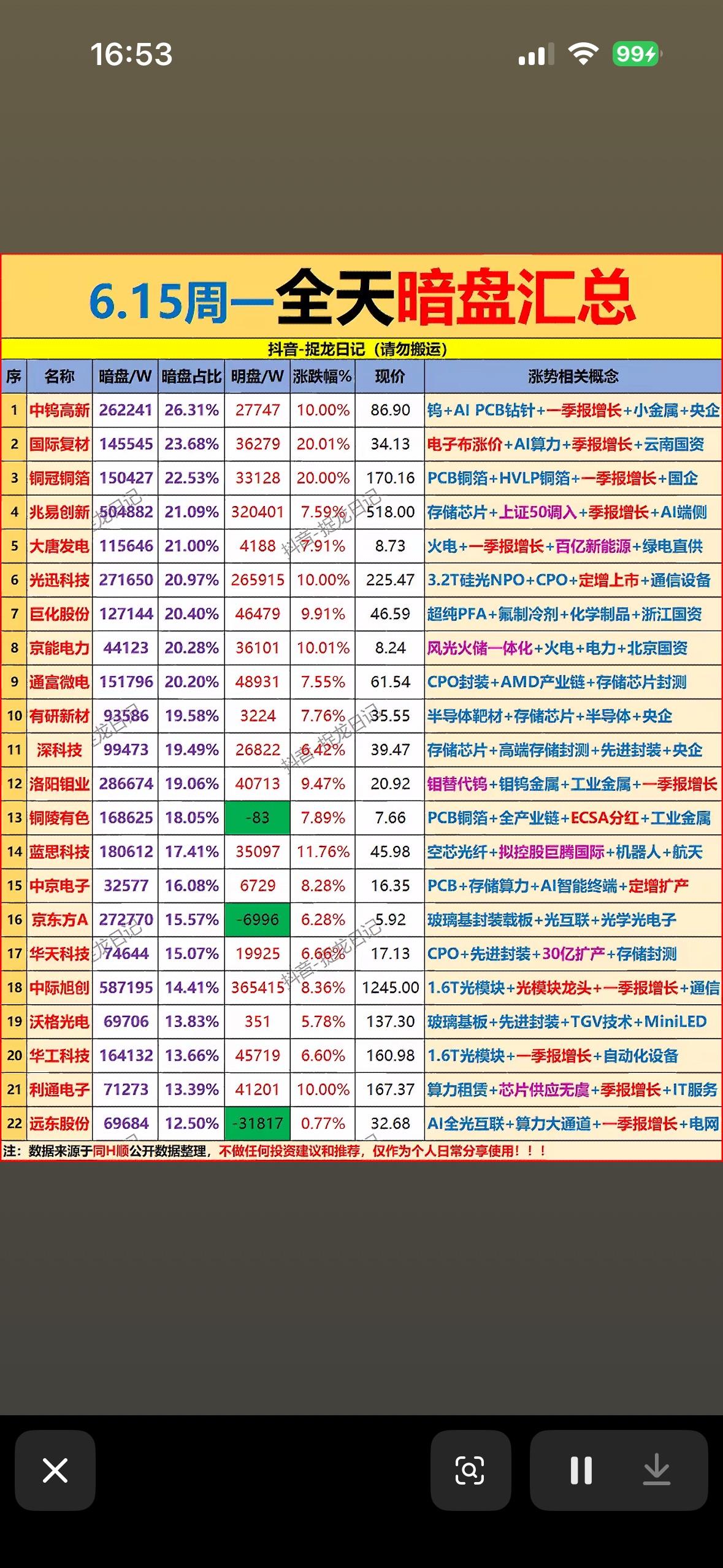 6月15日主力暗盘资金净流入前22名个股揭晓6月15日主力暗盘资金净流入前2