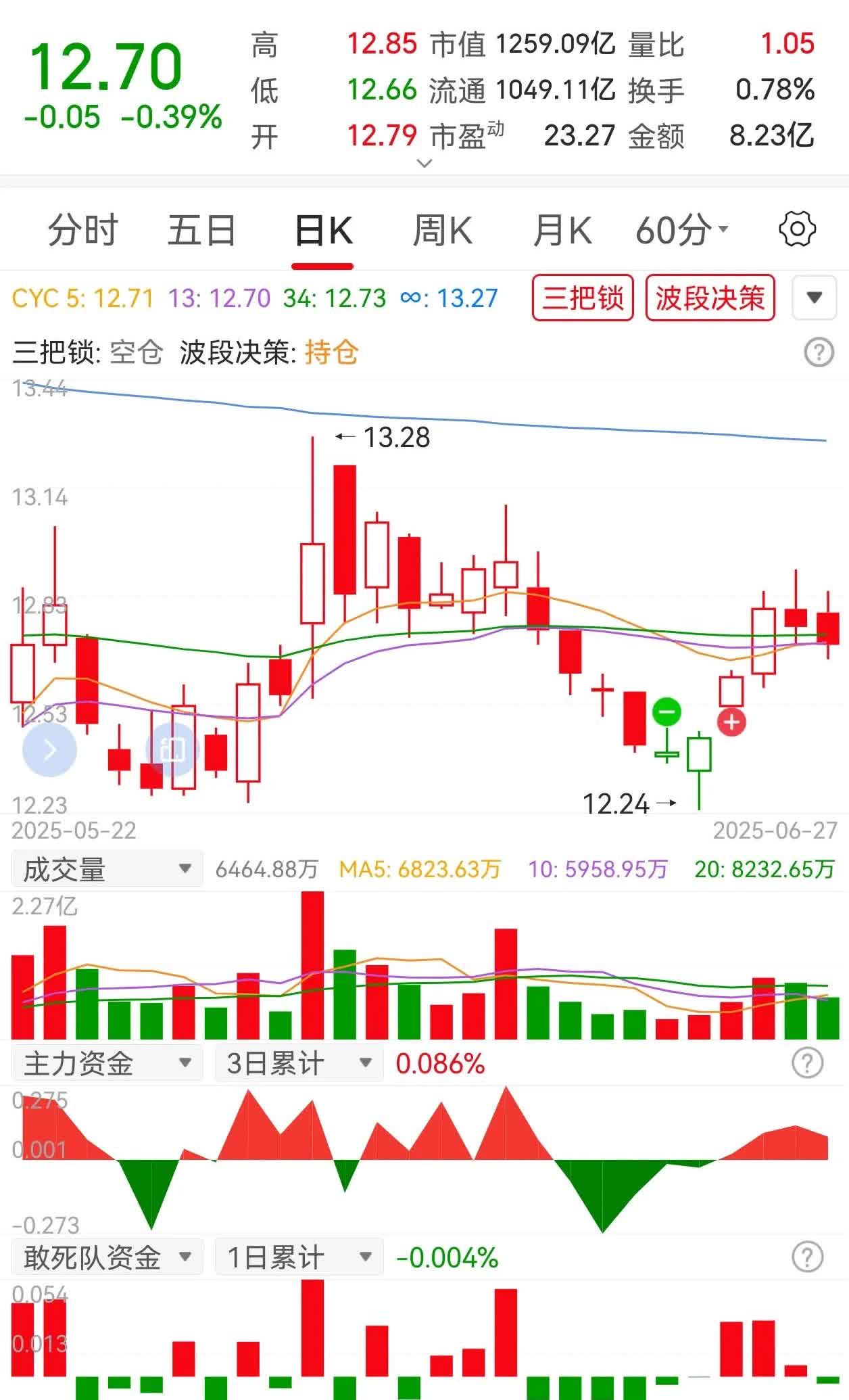 长安汽车长安汽车长安汽车你到底啥时候启动？这个星