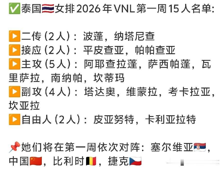 5月29日，VNL南京站，中国女排对手泰国女排15人名单出炉，核心人查楚昂因伤缺