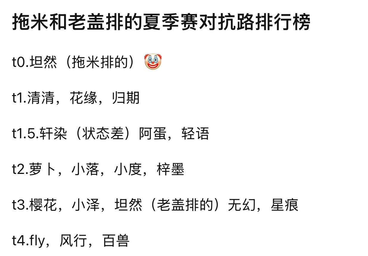 kpl如何评价老盖和托米排的夏季赛对抗路排行榜？​​​