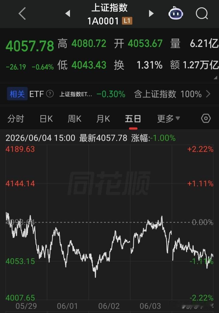 “重融资轻投资”的市场，就不信这邪，把这七个都停止，这肯定将是全球最好的市场，全