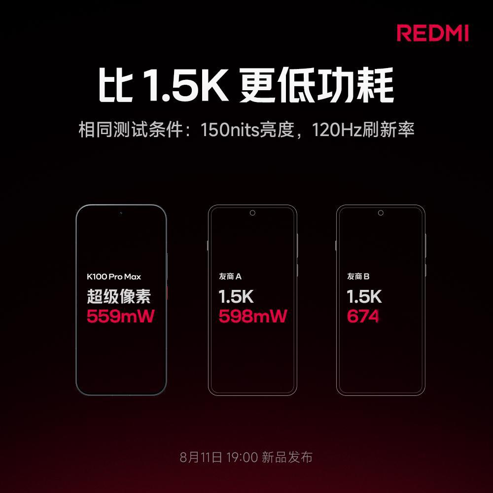 红米K100Pro这块屏幕，确实有点东西！首先超级像素，名义1.5K，子像素数