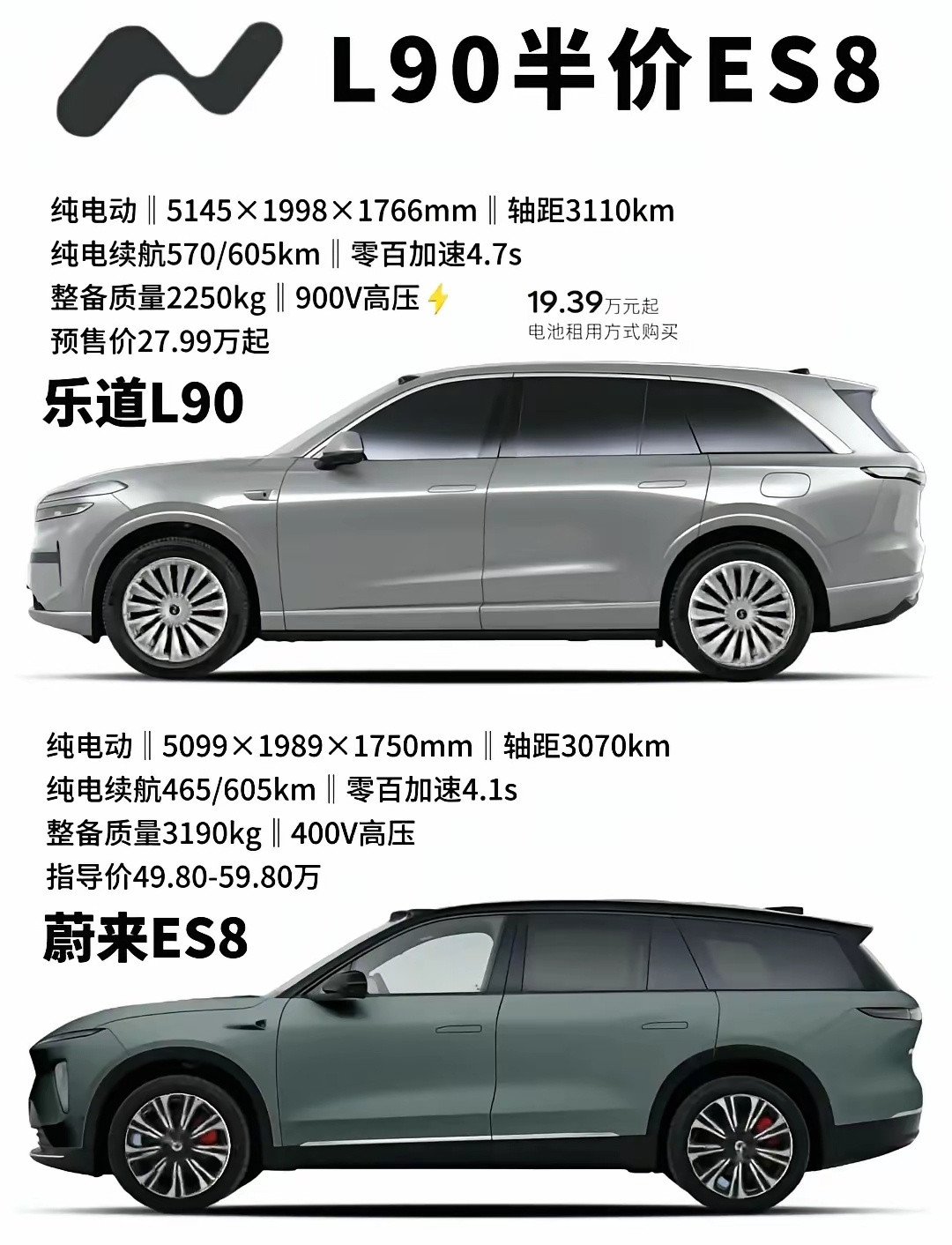 蔚来将全部心血和希望寄托于这款旗舰纯电SUV——大空间低能耗超高性价比的乐道L9