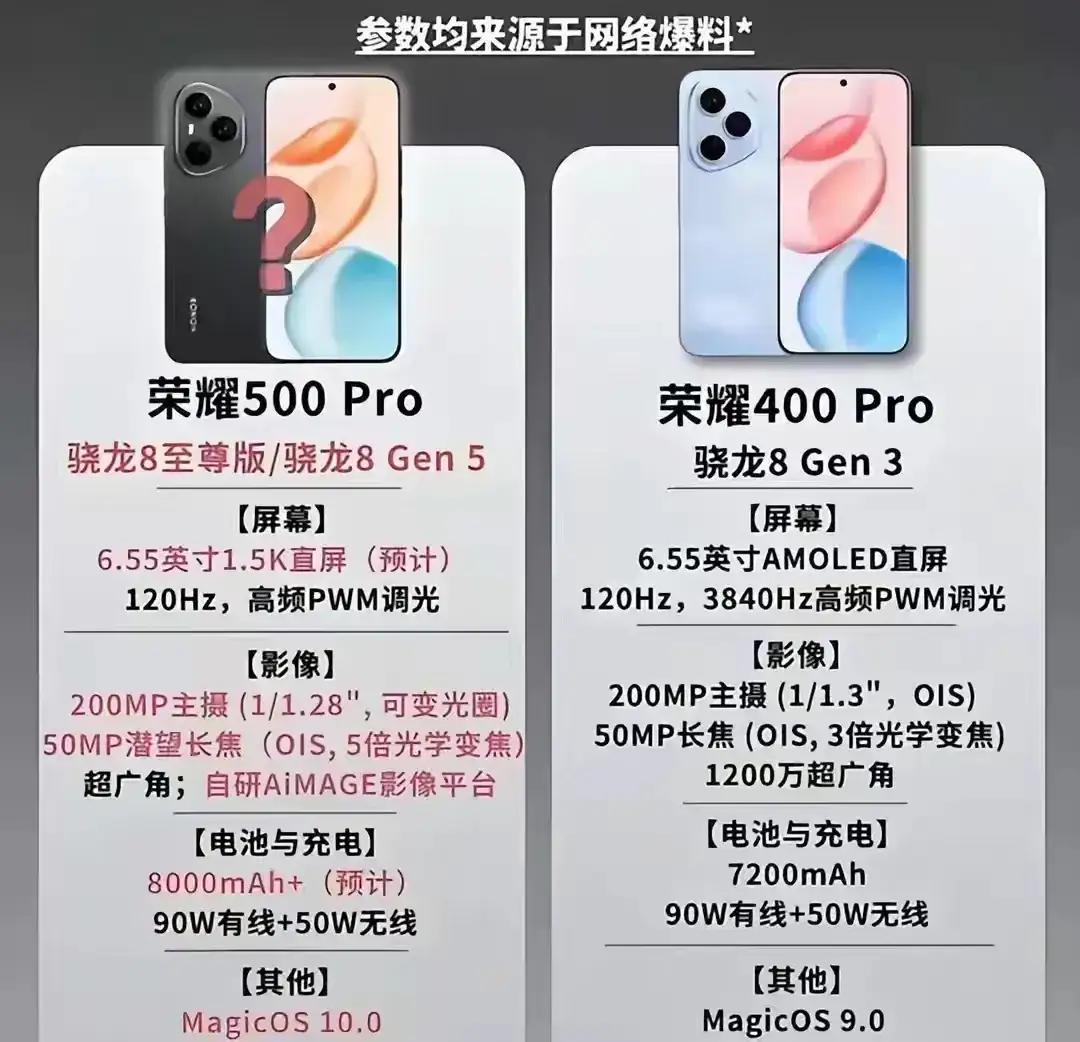 🔥越级暴击！骁龙8Gen3直接跳级8Gen5！荣耀500Pro这是要彻底掀翻中